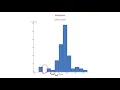 Statistics Chapter 3 Displaying and Summarizing Quantitative Data