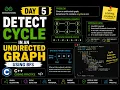 Day 5 Detect Cycle in an Undirected Graph Using BFS GFG C Coding Practice