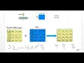 Advanced Encryption Standard AES