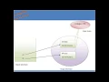 Static Keyword in Java Part 2
