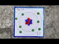Electron proton neutron science project Model of the atomic structure How to make an atom model