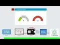 Run Node-RED 1 0 3 within IBM Cloud
