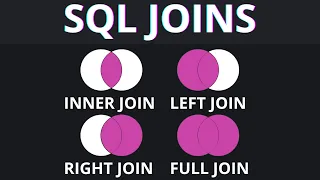 SQL Joins Have Never Been Easier INNER LEFT RIGHT and FULL JOIN with Practical Examples
