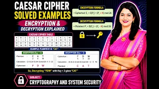Caesar Cipher Example 2 Encrypt CAT to FDW in Seconds