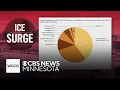 Lagu Less than 14% of those detained by ICE in the last year had violent criminal backgrounds