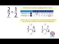 Add and subtract fractions with unlike denominators Least Common Denominator LCD Grade 5