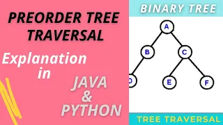 Preorder Tree Traversal Python Java Solution Recursive Implementation with Explanation