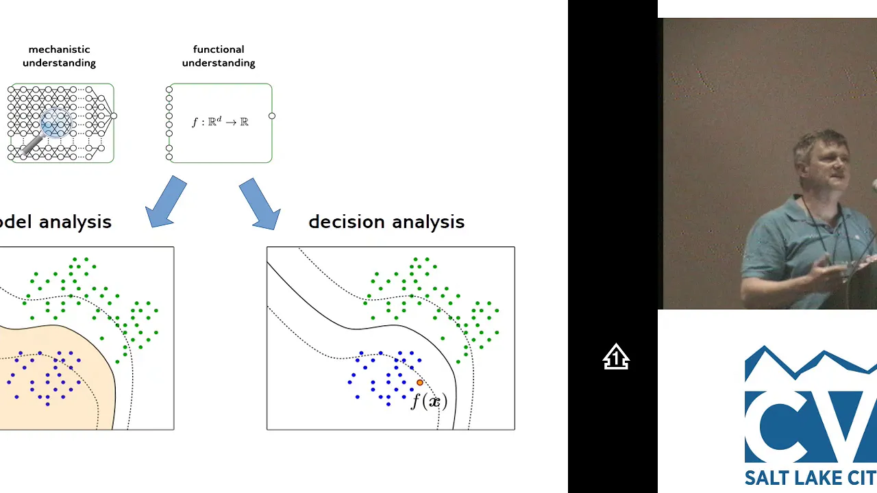CVPR18: Tutorial: Part 1: Interpreting and Explaining Deep Models in Computer Vision