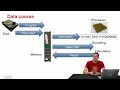 Principle of execution of a computer program VUK