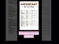 Download Lagu SI units #physics #physicsfun #shortsfeed #shorts #short