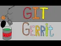 Git Gerrit Basics The difference Change patchset and other our friends