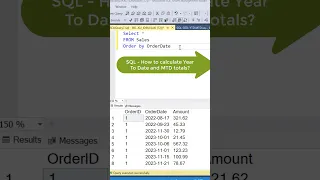 SQL Tip How to calculate Year To Date YTD and MTD Rolling totals