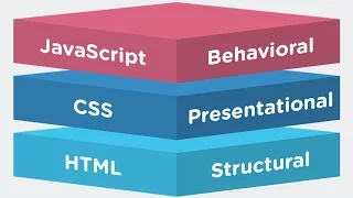 5 - Adding css js images on codeigniter for beginners