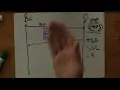 09 The TLS Handshake