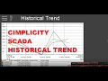 GE Proficy Cimplicity SCADA - Creation of Historical Trend
