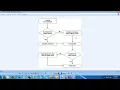 How SQL Query Process