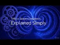 Time Space Complexity in DSA Big-O Notation Explained with Examples