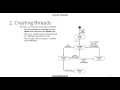 Introduction to Object Oriented Programming with Java Ch 8 part 2 Threads shared objects tank game