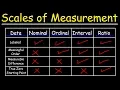 Scales of Measurement - Nominal Ordinal Interval Ratio Scale Data