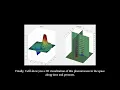 Visualization of destructive interference in acoustic waves