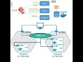 Process From Developer Code Till Deployment Manual Deploy SpringBoot App on EC2 Docker K8s