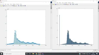 Image Histogram without built-in function MATLAB