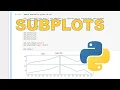 How to make subplots using matplotlib in python