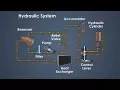 Hydraulic System Equipment