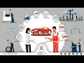 Our Deal Mobile App Explainer by Konnect Me Animation
