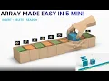Array Array Made Easy Explanation Insertion Deletion Searching Array in Data Structures