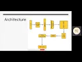3D Point cloud Object Classification