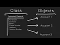 Classes Objects for Beginners python Object Oriented Programming