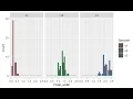 Batch 67 Basic Plots in R with ggplot2 Bar Line Histogram Boxplot Made Easy