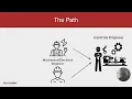 Career Paths in PLC Programming