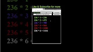 HTML CSS and JavaScript Code to Print Multiplication Table