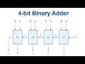 lesson 8 Ripple carry binary adder in V L