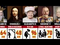 Download Lagu How English Kings and Queens Died | Age of Death