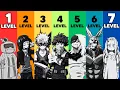 The 7 Levels of Quirks in Full Detail My Hero Academia