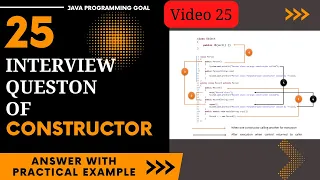 Interview questions on constructor in java Java interview questions and answers in hindi