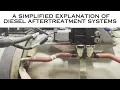 Clean Diesel EXPOSED How DPF EGR and DEF Actually Work