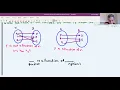 M10 1 1 Functions and Function Notation Part 1