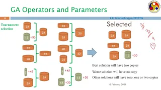 Genetic Algorithms Part 2 Unedited