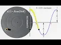Simple Harmonic Motion SHM - Position Equation Derivation