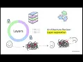 Code Review Architectural Integrity Code Review Fundamentals Professional Masterclass 2026