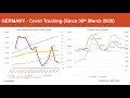 COVID 19 TRACKER STATISTICS ANALYSIS - UPDATED DAILY