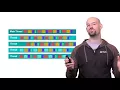 Understanding Android Threading Android Performance Patterns Season 5 Ep 2