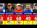 Oldest NFL Coaches in 2026