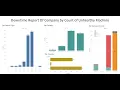 Tableau Dashboard for Deloitte Data Analytics Job Simulation Unhealthy Machine Insights