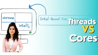 Threads VS Cores Multithreading In JAVA Part - III