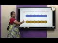 C Program for Array Reversal - Dr M Selvi
